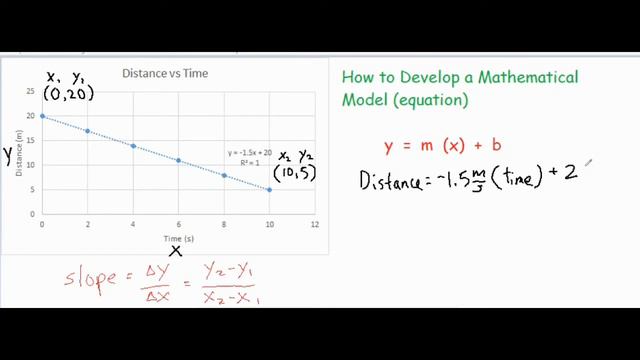 How to Produce a Mathematical Model (equation) from a Graph смотреть онлайн