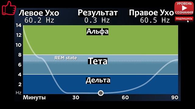 Лучшие бинауральные ритмы для глубокого сна (90 минутный цикл сна) смотреть онлайн