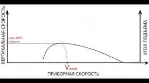 Аэродинамика для всех - Часть 9 Набор высоты Поляра скоростей подъема