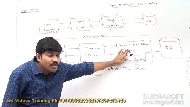 Adv JAVA | JDBC Session - 16 || Types of Drivers : Type - 2 by Durga sir смотреть онлайн