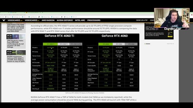 ИНФОРМАЦИЯ И ОЧАКВАНА ЦЕНА ЗА RTX 4060TI И RTX 4060