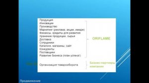 ВВО  Рыбкина Наталья  03 04 16