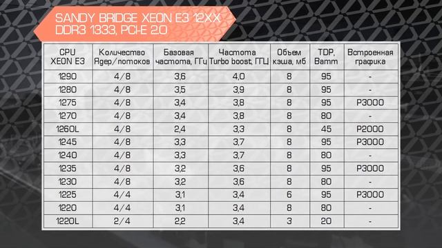 Зеоны для 1155. Xeon E3 1230, 1240, 1245, 1270, 1230 v2, 1240 v2. Процессоры из Китая. смотреть онлайн