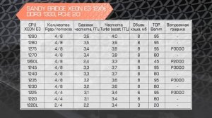 Зеоны для 1155. Xeon E3 1230, 1240, 1245, 1270, 1230 v2, 1240 v2. Процессоры из Китая.