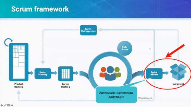 Scrum framework. Базовые понятия и основные элементы смотреть онлайн