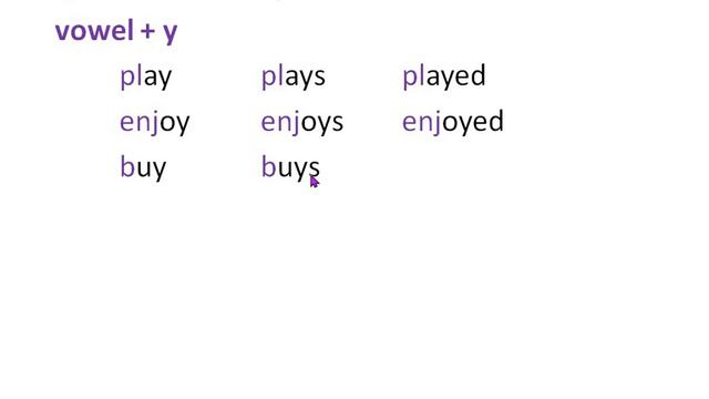 Verbs part 3- endings and spelling смотреть онлайн