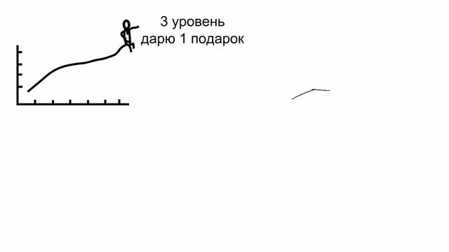 Видеоролик на заказ. Слайд. Презентации. Анимация смотреть онлайн