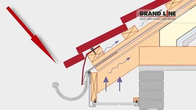 Обучающие видео по монтаж водостока Grand Line смотреть онлайн