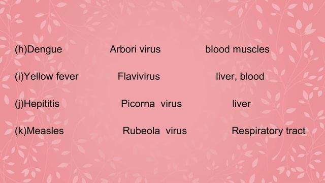 Human Diseases (Viral, Bacterial & Protozoan) | For CDS, NDA, AIR FORCE, NAVY, Competitive Exam смотреть онлайн