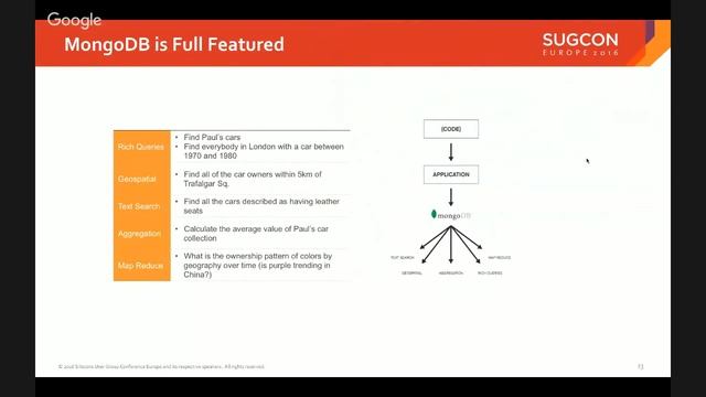 MongoDB session SUGCON 2016 смотреть онлайн
