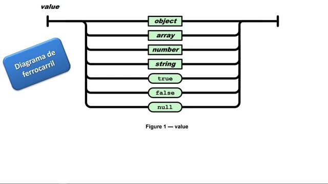 JSON смотреть онлайн