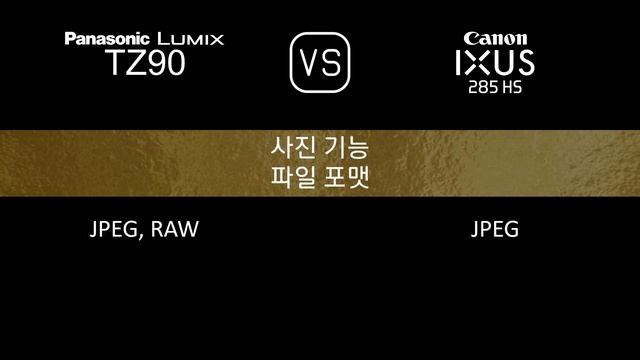 Panasonic Lumix TZ90 와 Canon IXUS 285 HS 의 사양 비교 смотреть онлайн