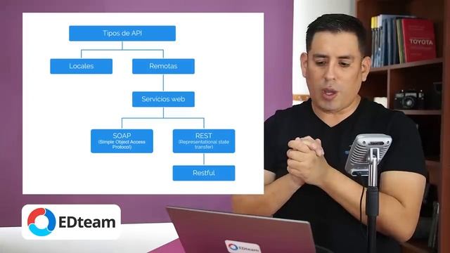 ¿Qué es una API? - La mejor explicación en español смотреть онлайн