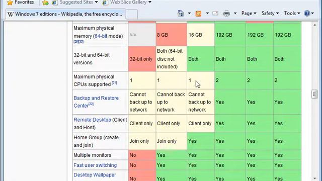 Windows 7 Editions-CBT