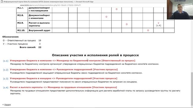 Интерактивная матрица ответственности процесса смотреть онлайн