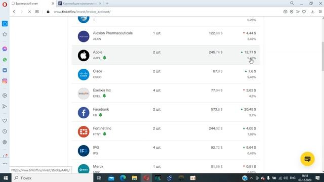 ? Перспективы индекса S&P500 на 2021 год. Технический анализ. Акции США входящие в индекс S&P500. смотреть онлайн