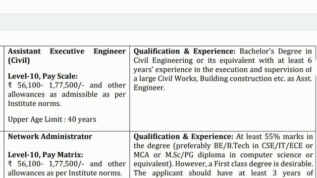 IIT Bhubaneswar Recruitment 2021|Non Teaching Posts|Odisha Latest jobs|Odisha Fast Job смотреть онлайн