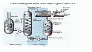 Как запускают реактор. Принцип работы реактора АЭС.