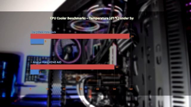 Alseye Halo H240 AIO Liquid Cooler Review