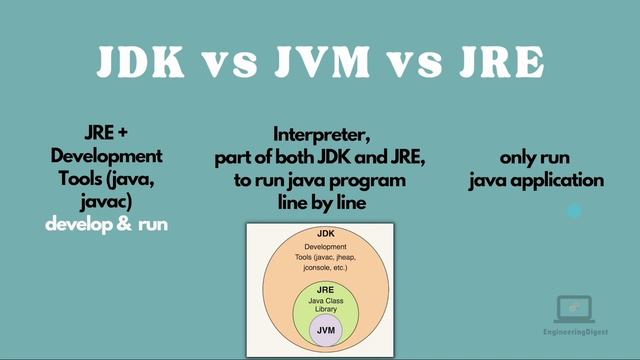 Infosys Java Developer Interview Questions For 2 years Experience смотреть онлайн