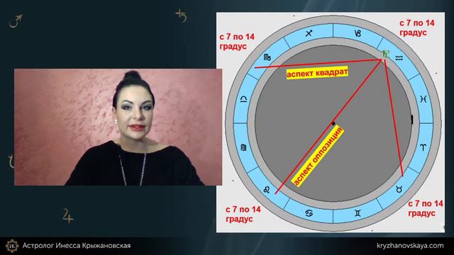 Транзит Сатурна смотреть онлайн
