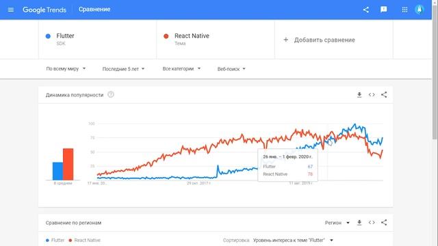 7 лучших языков программирования для изучения в 2021 году || Подборка для изучения смотреть онлайн