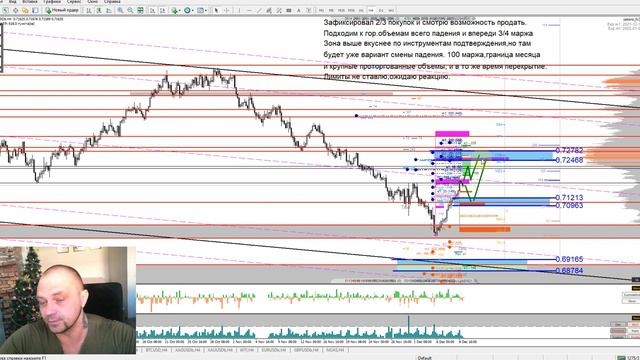 Обзор AUDUSD vs GBPUSD от 09,12,21 смотреть онлайн