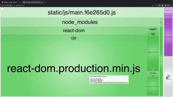 Webpack Bundle Analyzer. Анализ размера зависимостей в проекте