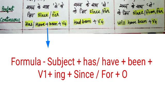 Lecture -1 #grammar #tensesthroughchart | Present Indefinite Tense | смотреть онлайн