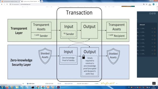 Биткоин не анонимная криптовалюта, а что с DASH, Zcash и Monero? смотреть онлайн