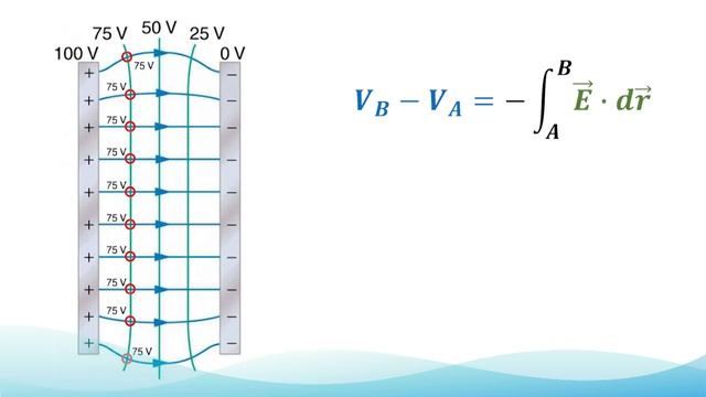 Electrostatics Revision in 15 Mins (important points and formulas)! Narendra Sir (IITB 2003 AIR 445 смотреть онлайн