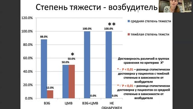 05 Красникова Виктория Ивановна - ординатор 1 года, Москва, Сеченовский университет смотреть онлайн