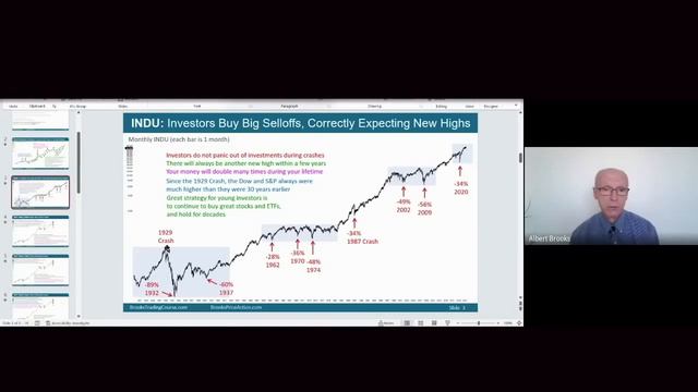 Al Brooks Teaches You A 100% Win Rate Trading Strategy смотреть онлайн