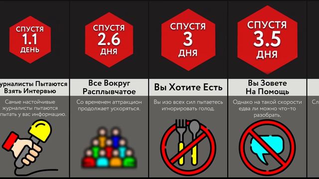 Если Вращаться Без Остановки?! смотреть онлайн