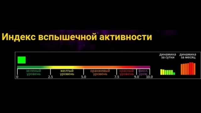 Что-то с чем-то происходит на Солнце смотреть онлайн