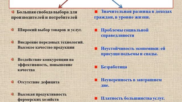 Экономические системы, теория и практика на ЕГЭ и ОГЭ смотреть онлайн