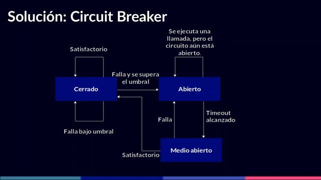 Circuit Breaker, en 5' x2 o menos смотреть онлайн