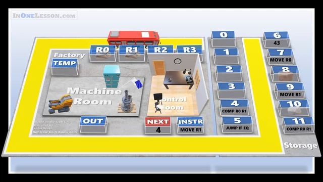 An intuitive approach for understanding the CPU and RAM смотреть онлайн