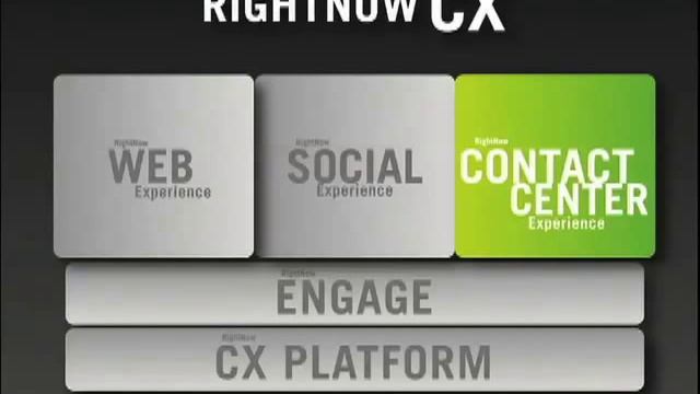 RightNow CX, the Customer Experience Suite For Consumer-Centric Organizations смотреть онлайн