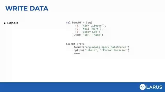 The Spark of Neo4j смотреть онлайн