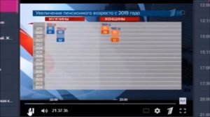 ГРАФИК УХОДА НА ПЕНСИЮ ПРЕД пенсионного  ВОЗРАСТА В РОССИИ,  ПЛАВНЫЙ ПЕРЕХОД С 2019 г
