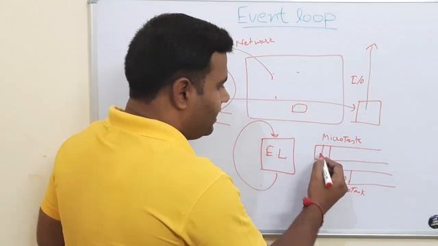 Event Loop In Javascript смотреть онлайн