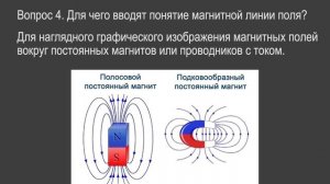Физика 8 класс. §58 Магнитное поле прямого тока. Магнитные линии