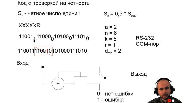 Лекция по ПДС. Основные понятия и виды корректирующих кодов.