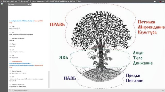 ЕЛЕНА ВЕДАРА КАРМА РОДА смотреть онлайн
