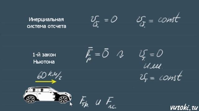 ПЕРВЫЙ ЗАКОН НЬЮТОНА физика Перышкин смотреть онлайн