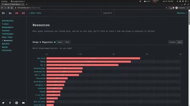 (3/3) My Thoughts on the State of JavaScript 2020 Survey смотреть онлайн