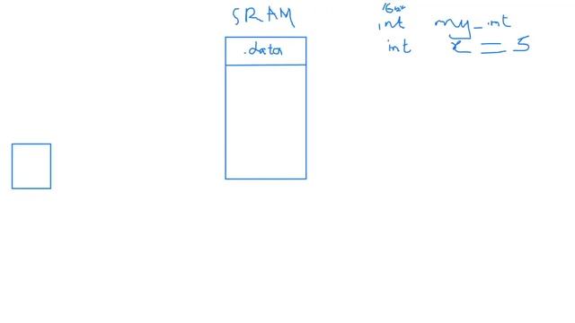 Part 18 Programming Arduino without Hardware - SRAM, Heap, Stack смотреть онлайн