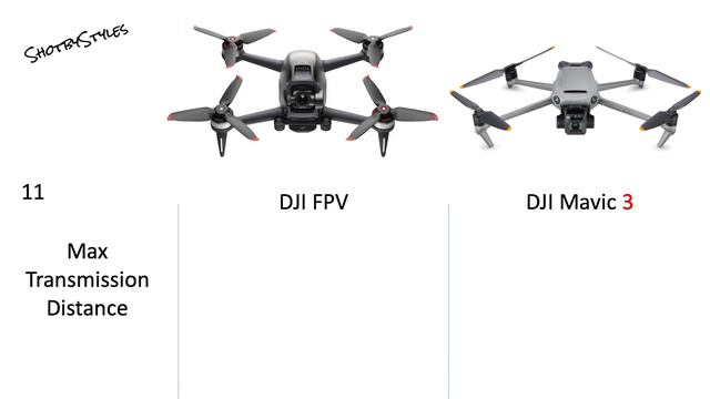 DJI FPV VS DJI Mavic 3 Drone Camera Specifications Comparison. смотреть онлайн