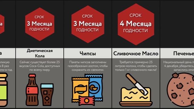 Сравнение: Срок Годности Продуктов смотреть онлайн